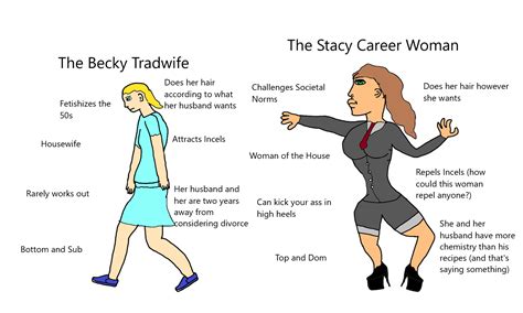 The Becky Tradwife Vs The Stacy Career Woman R A T5 4zzwqb