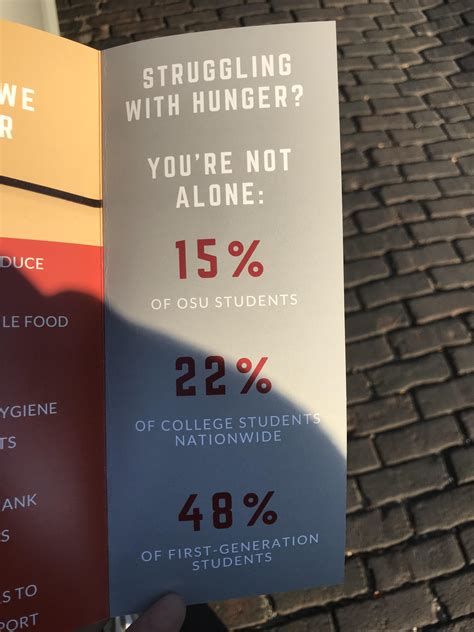 Apparently Almost Half Of First Generation College Students Go Hungry