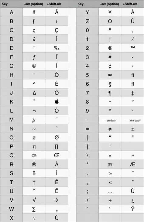 Keyboard Special Characters Mac Google Search Keyboard Shortcuts