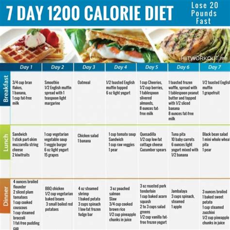 Sept Jours 1200 Calories Régime Plan De Repas Pour Perdre Du Poids Dietplan Rapide D In 2020