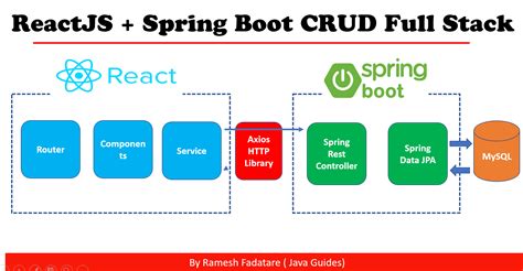 Spring Boot React JS CRUD Example Tutorial
