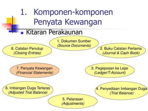 Peruntukan susut nilai alatan pejabat tolak: PPT - TOPIK 2: PENGENALAN KEPADA PENYATA KEWANGAN ...
