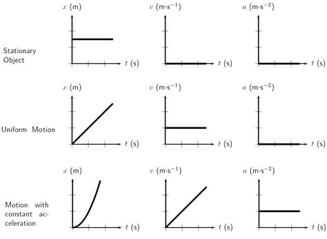 Unit 2: Motion-Speed and Acceleration - Michael Jones 4A Physics