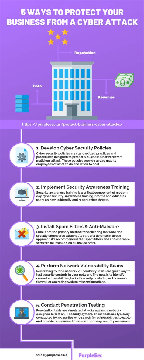 How To Protect Your Small Business Against Most Cyber Attacks Purplesec