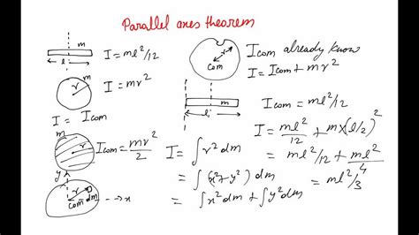 Parallel Axis theorem - YouTube