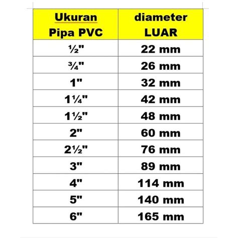 Diameter Pipa Hdpe Di Pasaran Hdpe Pipa Kalimantan Selatan