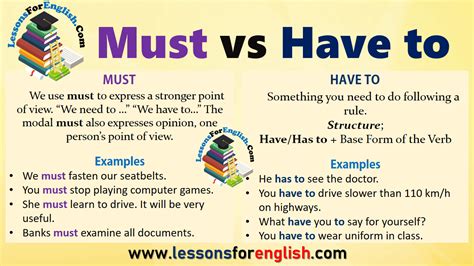 Must Vs Have To In English Lessons For English