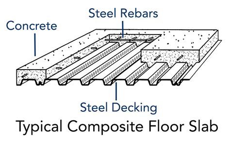 Composite Floor Slab Design Example Viewfloor Co