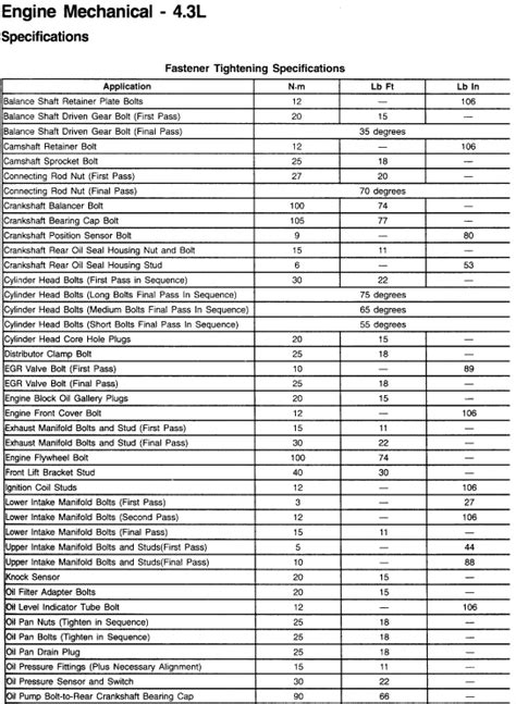 I Need The Following Torque Specs For A 1997 43l Vortec Chevy Blazer
