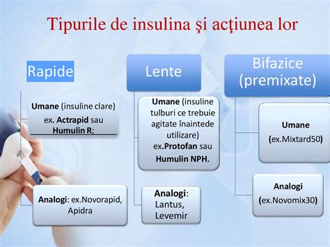 Principiile tratamentului în Diabetul Zaharat  презентация онлайн