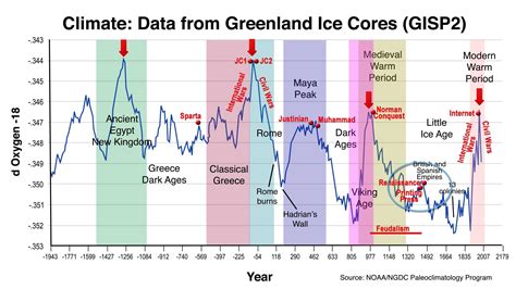 Cycles Point To Chaos For America Wealth Wavewealth Wave