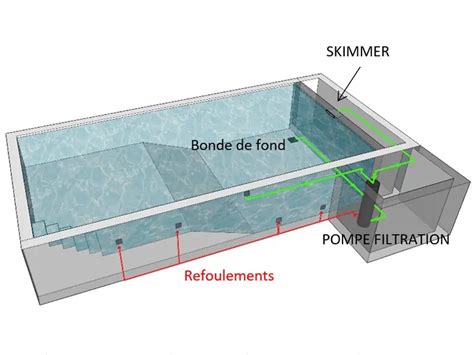 Notre Plan De Construction Piscine Pool Spa Maroc