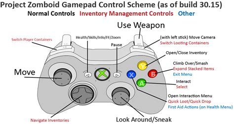 Project Zomboid Controls For Keyboard And Mouse Mgw Video Game Hot Sex Picture