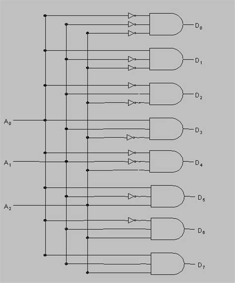 Encoder And Decoder Types Working And Their Applications 2023