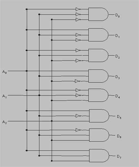 8x3 Priority Encoder Circuit Diagram