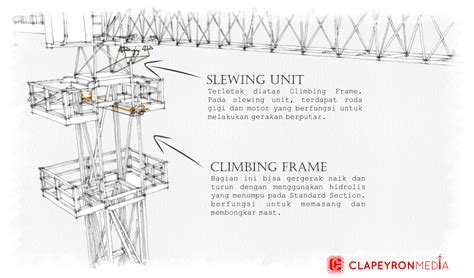 Mengenal Tower Crane Dan Bagian Bagiannya Vrogue Co