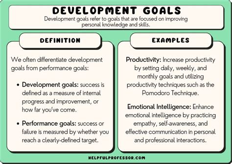 Development Goals Examples