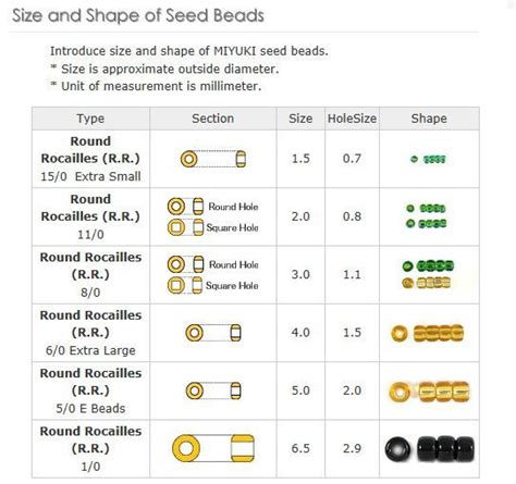 Seed Bead Sizes Comparison Yahoo Image Search Results Miyuki Bead