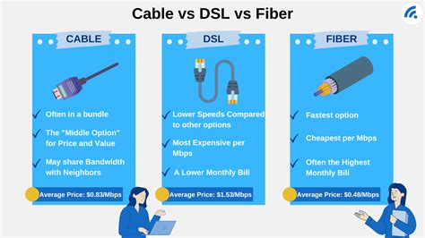 Cable Vs Dsl Vs Fiber Internet Explained Gambaran