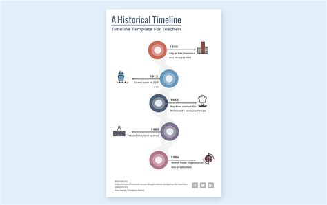 7 Timeline Infographic Templates To Boost Your Brand Visual