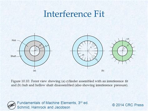 Chapter 10 Stresses And Deformations In Cylinders Ppt Video Online