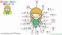E.T.Mandarin "中文"身體各部位的發音(圖解+中文+英文+漢語拼音)Body - YouTube