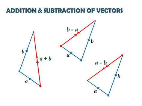 Vectors On Triangles Part 1 Igcse At Mathematics Realm