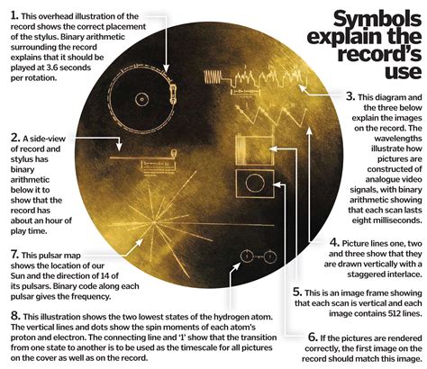 Voyager's Golden Record: Interpreting NASA's message for alien life ...