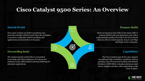 Cisco Catalyst 9500 Series Reviewed We Buy Used It Equipment