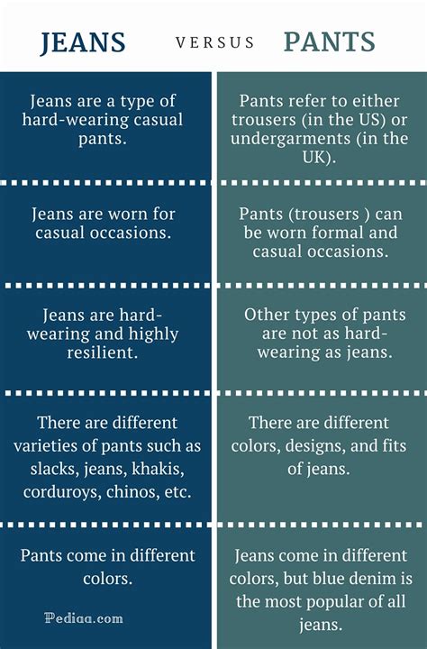 Difference Between Pants And Jeans Clearly
