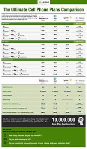 Compare Cell Phone Plans Phandroid