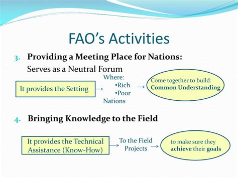 Ppt Food And Agriculture Organization Fao Powerpoint Presentation