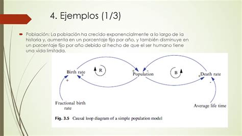 Cap Diagrama De Bucle Causal Bala Youtube