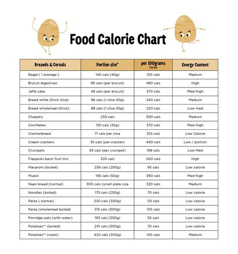 Printable Food Calorie Chart