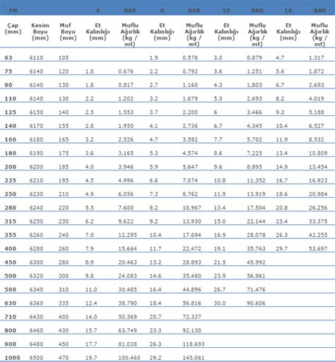 #catvelbalfullcourseonyoutube #catfullcourseonyoutube pie chart by ravi prakash | data interpretation for cat 2019 rodha educational solutions empower. Hdpe Pipe Od Size Chart - Reviews Of Chart