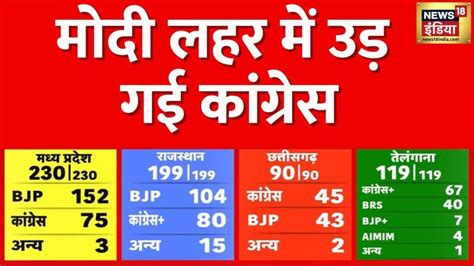 Watch Election Result Trends Of All The Seats Of Madhya Pradesh Came Bjp Is Far Ahead Of