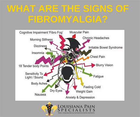 What Are The Signs Of Fibromyalgia Louisiana Pain Specialists Pain