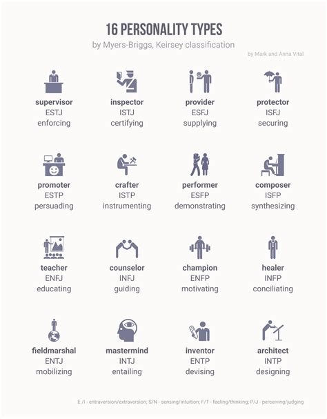 The 16 personality types were created by isabel myers and katharine briggs, developers of the mbti® assessment. 16 Personality Types (Myers-Briggs and Keirsey) - Infographic
