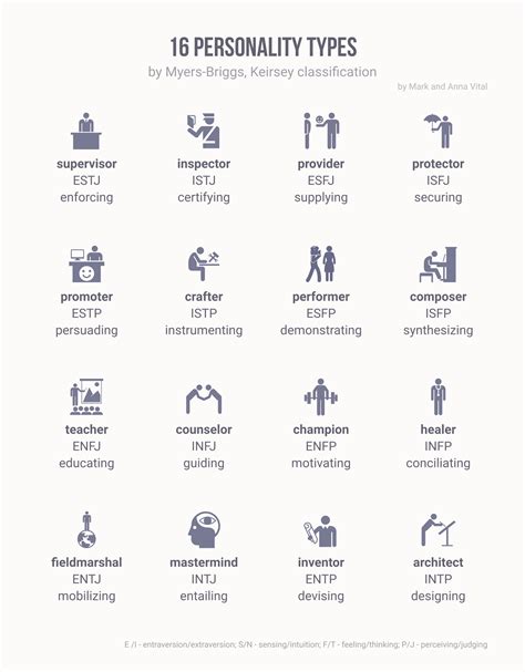 By tapioca, april 8, 2018 in 2018. 16 Personality Types (Myers-Briggs and Keirsey) - Infographic