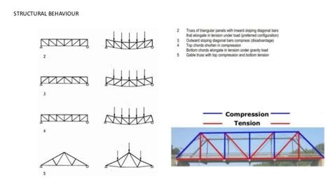 Long Span Structures