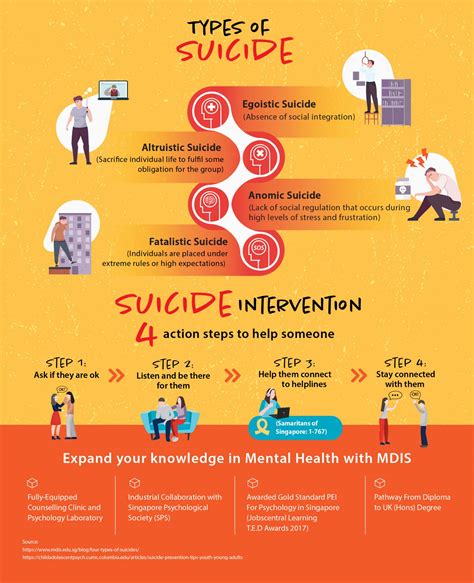 Four Types Of Suicides Mdis Blog