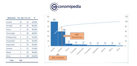 diagrama de pareto qué es definición y concepto