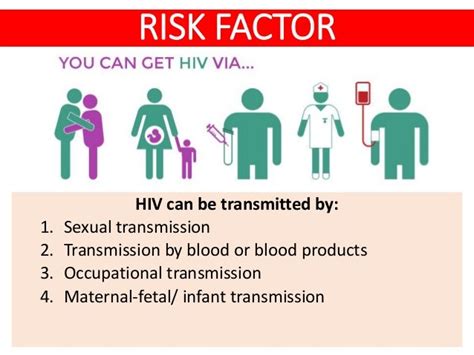 Hiv Aids Risk Factor Clinical Feature And Complication