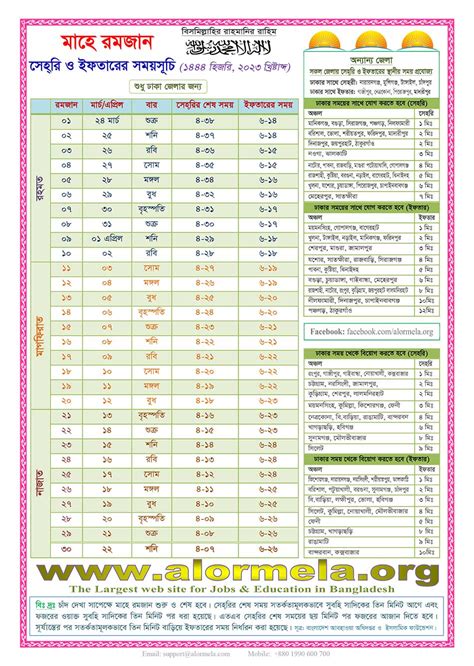 Rochdale Ramadan Timetable 2023 Iftar Times 2023 Gambaran