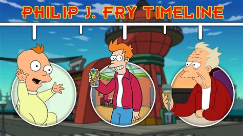 the complete philip j fry timeline futurama youtube