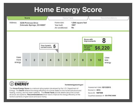 Fast Ir Home Energy Score Doe