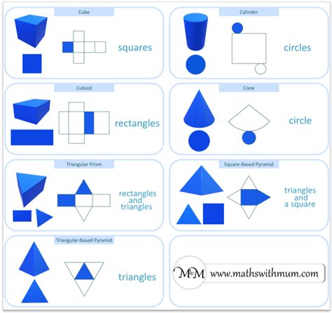 2d Shapes On The Surface Of 3d Shapes Maths With Mum
