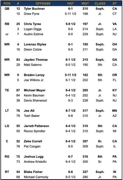 2022 Depth Chart Released Notre Dame Releases Depth Chart Prior To Opening Game Vs Ohio State