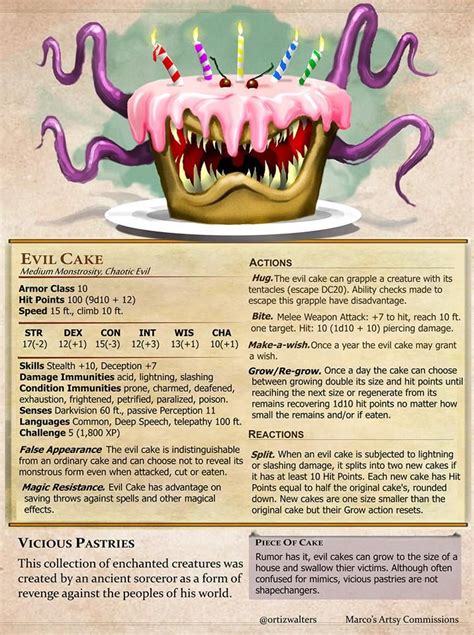 Mimic Cupcake Dnd Dragons Dungeons And Dragons Homebrew Dnd Monsters
