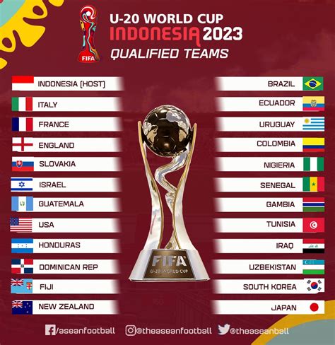 keputusan fifa u20 world cup 2023